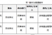 罕見！從“衷心感謝”到對簿公堂，浙商基金與疑似前CIO的“恩怨情仇”......