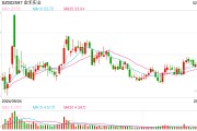 高管辭職、核心員工持股計劃提前終止，金禾實業(yè)如何穩(wěn)定市場信心？