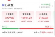 尾盤，多股異動(dòng)