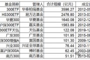 指數(shù)使用費(fèi)“基民大減負(fù)”！華泰柏瑞巨額支出致“傷筋動(dòng)骨”