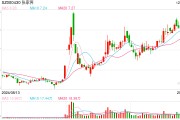 張家界子公司拖欠工程款致部分銀行賬戶被凍結