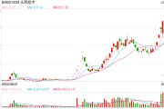 “學(xué)習(xí)胖東來”第23家調(diào)改店開業(yè)，“爆改”流量背后永輝超市能否翻身？