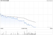 花旗：予昆侖能源“買入”評級 目標(biāo)價降至8.8港元