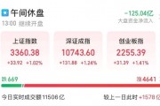 全面上揚(yáng)！股債，皆漲！