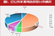 “大摩”持續(xù)加倉(cāng)！這些年報(bào)預(yù)增股正在被機(jī)構(gòu)搶籌！