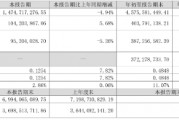 凈利同比增12.28%，華帝股份前三季度增長為何這么高？