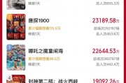 破11億！2025春節(jié)檔電影新片預售票房再創(chuàng)新高
