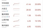 集體漲停！川渝本地股火爆出圈，發(fā)生了什么？