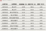 第二批，下周密集發(fā)行！