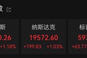 深夜，巨頭跳水：諾和諾德大跌近18%