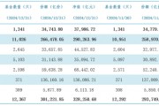 公募基金總規(guī)模達(dá)到32.83萬億元，創(chuàng)出歷史新高