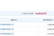 哪吒汽車APP和官網(wǎng)已恢復(fù)正常  知情人士：之前斷網(wǎng)因流量欠費(fèi)，假期無人看管