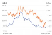 【持倉分析】紅棗前20期商凈空頭持倉上升