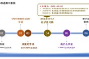 標準征求意見！2項AlN拋光片測試方法+ UIS應力下GaN HEMT在線測試方法征求意見！