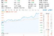 稀土繼續(xù)活躍，北方稀土漲近7%，有色龍頭ETF（159876）盤(pán)中上探3．41%，機(jī)構(gòu)：稀土行業(yè)新周期或已開(kāi)啟