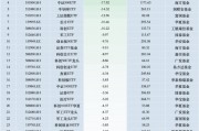 最不受歡迎ETF：上周華夏科創(chuàng)50ETF遭凈贖回64.54億元，易方達(dá)創(chuàng)業(yè)板ETF遭凈贖回40.05億元（名單）