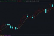 突然火了！平均漲超30%，還能上車么？最新研判