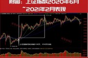 超級行情已啟動！技術牛市已經(jīng)在路上！10月金股名單搶先曝光