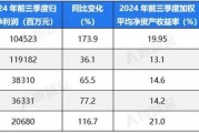 五大上市險(xiǎn)企盈利暴增!“規(guī)模+盈利”能否可持續(xù) 半喜半憂！
