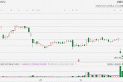 超微電腦跌近9%創(chuàng)年內(nèi)新低，停牌或退市可能性增加