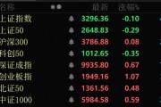 金價大幅跳水，黃金股全線回調(diào)！