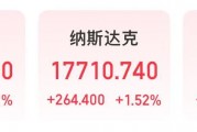 微軟市值一夜?jié)q超1.6萬億元！業(yè)績超預期，蘋果盤后卻跌超4%，什么情況？公司宣布：最高回購1000億美元股票