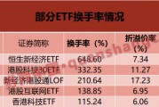 換手率超6倍！這些ETF“久違”大漲