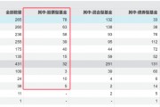冰火兩重天！清盤案例持續(xù)增加，主動權益基金會否繼續(xù)分化？