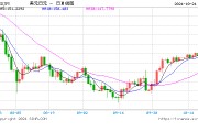 不經(jīng)意間 日元又到了“危險(xiǎn)境地”！