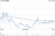 華潤(rùn)置地3月總合同銷(xiāo)售金額約261.0億元 同比減少13.3%