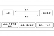 12月買斷式逆回購(gòu)操作達(dá)14000億元 專家：未來(lái)將持續(xù)開(kāi)展大額買斷式逆回購(gòu)替換MLF