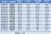 16家上市券商率先發(fā)布業(yè)績(jī)快報(bào)：凈利集體報(bào)喜 浙商、長(zhǎng)江、西部證券3家營(yíng)收下滑
