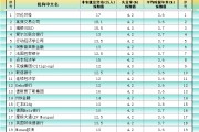 非農(nóng)最全前瞻：69家機構(gòu)大咖預(yù)測大比拼，精明預(yù)測又在暗示重要信號