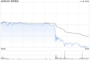銀邦股份股價(jià)突現(xiàn)跳水 或是游資砸盤所致？