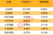 濫施關稅，后市關注什么？下周A股怎么走，投資者看好站上3300點