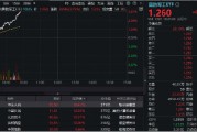 猛踩油門！國防軍工ETF（512810）沖擊4%！成份股中國長城、光啟技術(shù)、洪都航空等多股漲停！