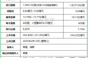 古茗：IPO募資增至18.13億，上限9.94港元定價(jià)，明天香港上市