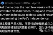 即使鮑威爾下臺，也無法．．．
