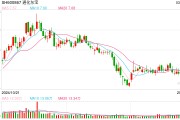 通化東寶2024年凈利潤預(yù)減99%，轉(zhuǎn)型求生能否破局