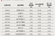 全天僅交易8分鐘！發(fā)生了什么？
