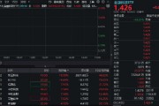 多股連板！跨境支付概念繼續(xù)爆火！新晨科技再度20CM一字板，信雅達兩連板，金融科技ETF沖高逾3%