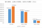 減少約530億元，2024年上市公司配置理財(cái)熱度下降！偏好這類產(chǎn)品