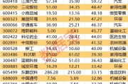 18股上漲空間有望超30% 機構看好的潛力股出爐