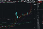科技內需為王，奏響市場強音！大數(shù)據(jù)產業(yè)ETF（516700）豪漲7%沖擊日線6連陽！中科曙光等5股漲停