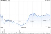 瑞銀：予港交所“中性”評級 目標(biāo)價降至306港元