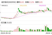 誠志股份：向?qū)I(yè)投資者公開發(fā)行科技創(chuàng)新公司債券獲證監(jiān)會(huì)注冊(cè)批復(fù)