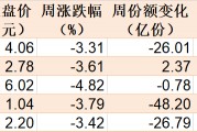 調(diào)整就是機(jī)會(huì)！機(jī)構(gòu)大動(dòng)作調(diào)倉(cāng)，這些行業(yè)ETF被瘋狂掃貨，酒、創(chuàng)新藥等ETF份額更是創(chuàng)新高