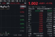 市場沖關前蓄勢期，重視券商！資金提前發(fā)力，券商ETF近10日吸金3．4億元