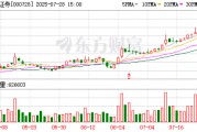 國元證券：公司如有并購重組相關(guān)披露事項(xiàng)均會(huì)根據(jù)法律法規(guī)及時(shí)履行信息披露義務(wù)