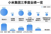 手握1516億現(xiàn)金，雷軍闊步造車